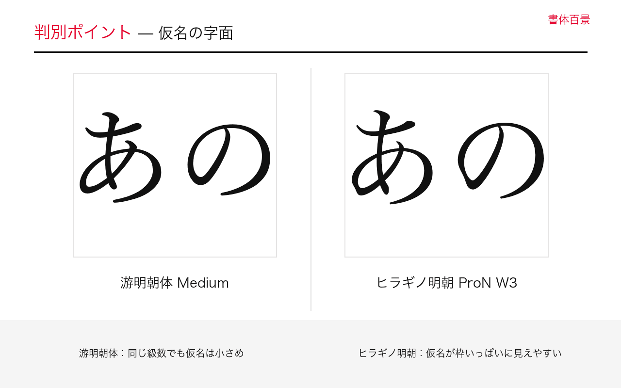 本の本文書体の見分け方