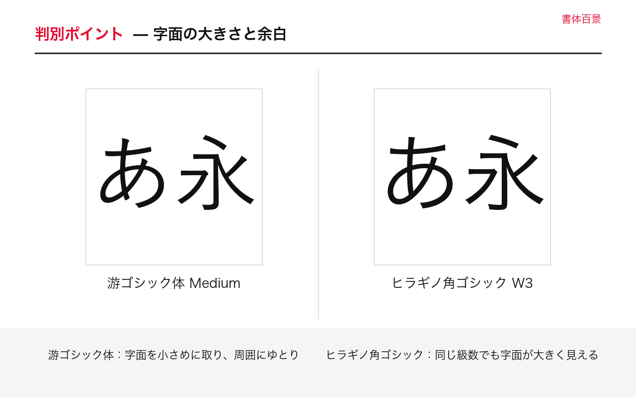 游ゴシックとヒラギノの見分け方