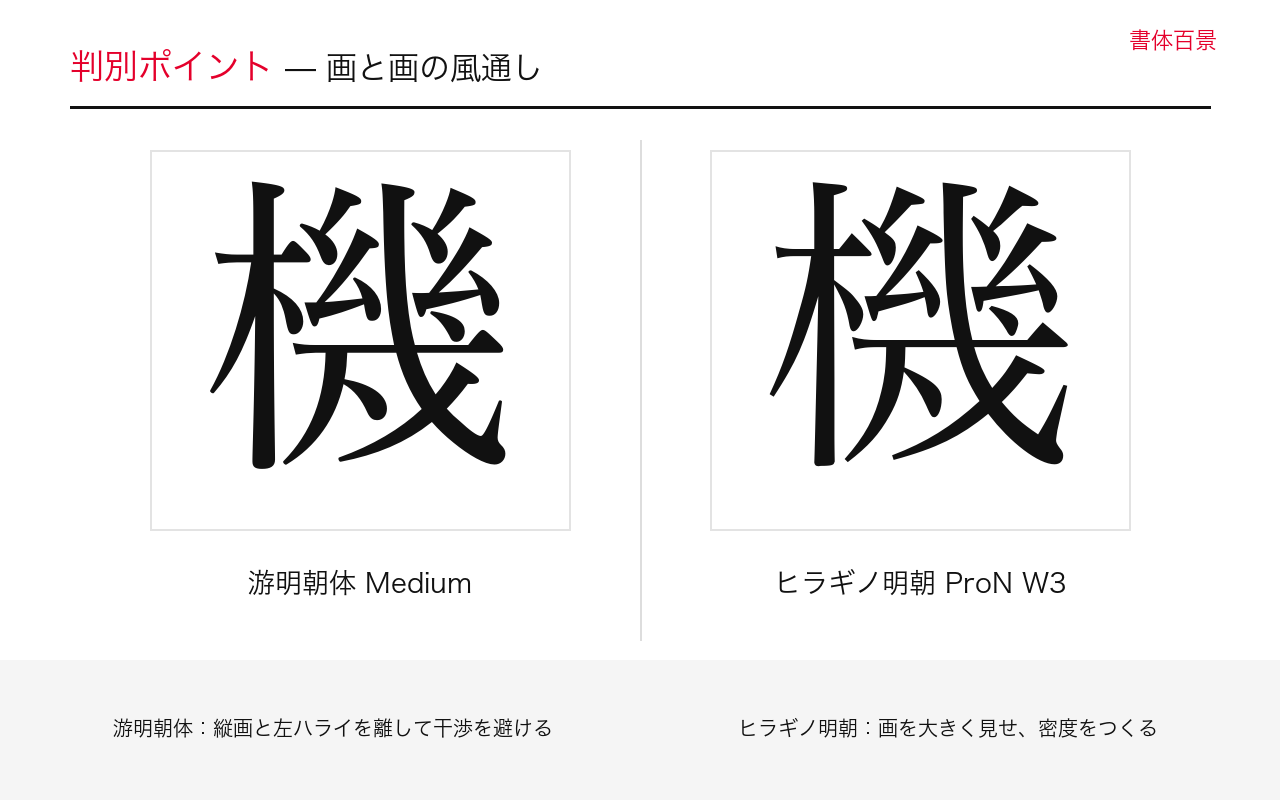 画と画の風通しの字形比較