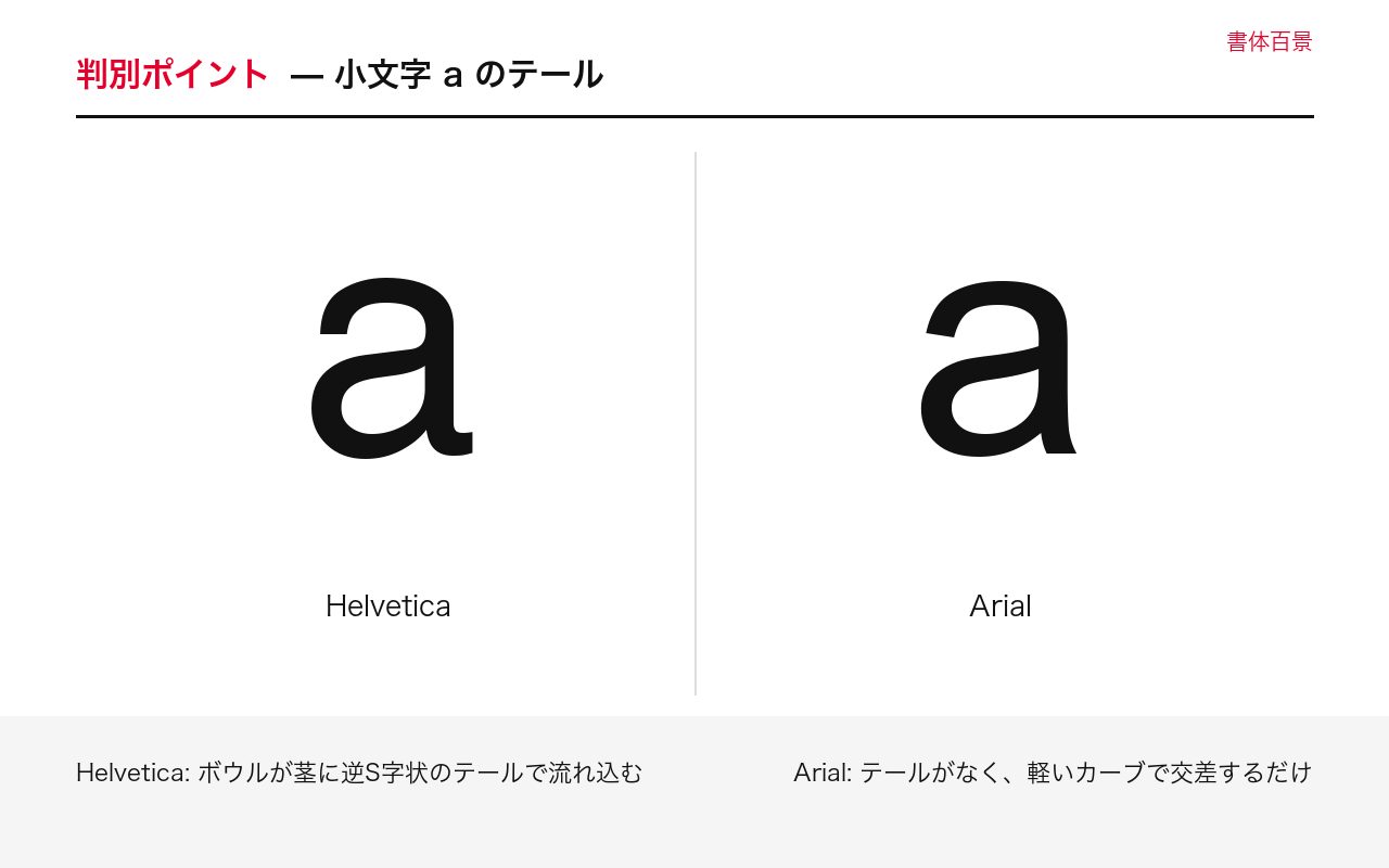 小文字aのテールの字形比較