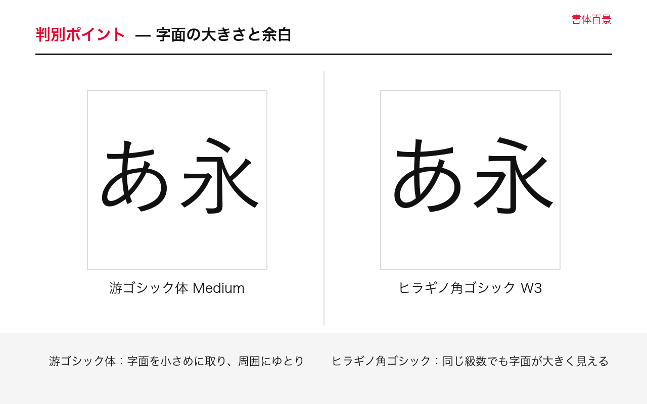 字面の大きさと余白の字形比較