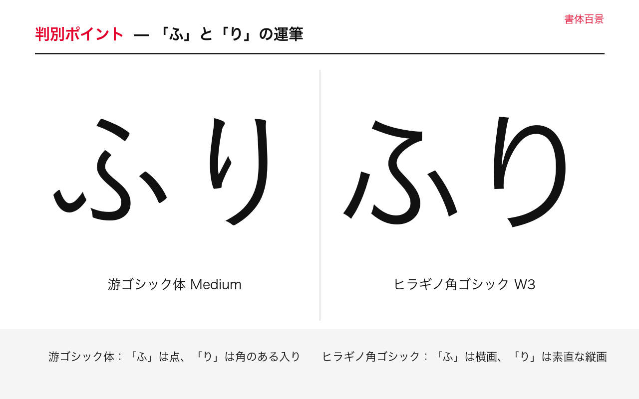 「ふ」「り」の運筆の字形比較