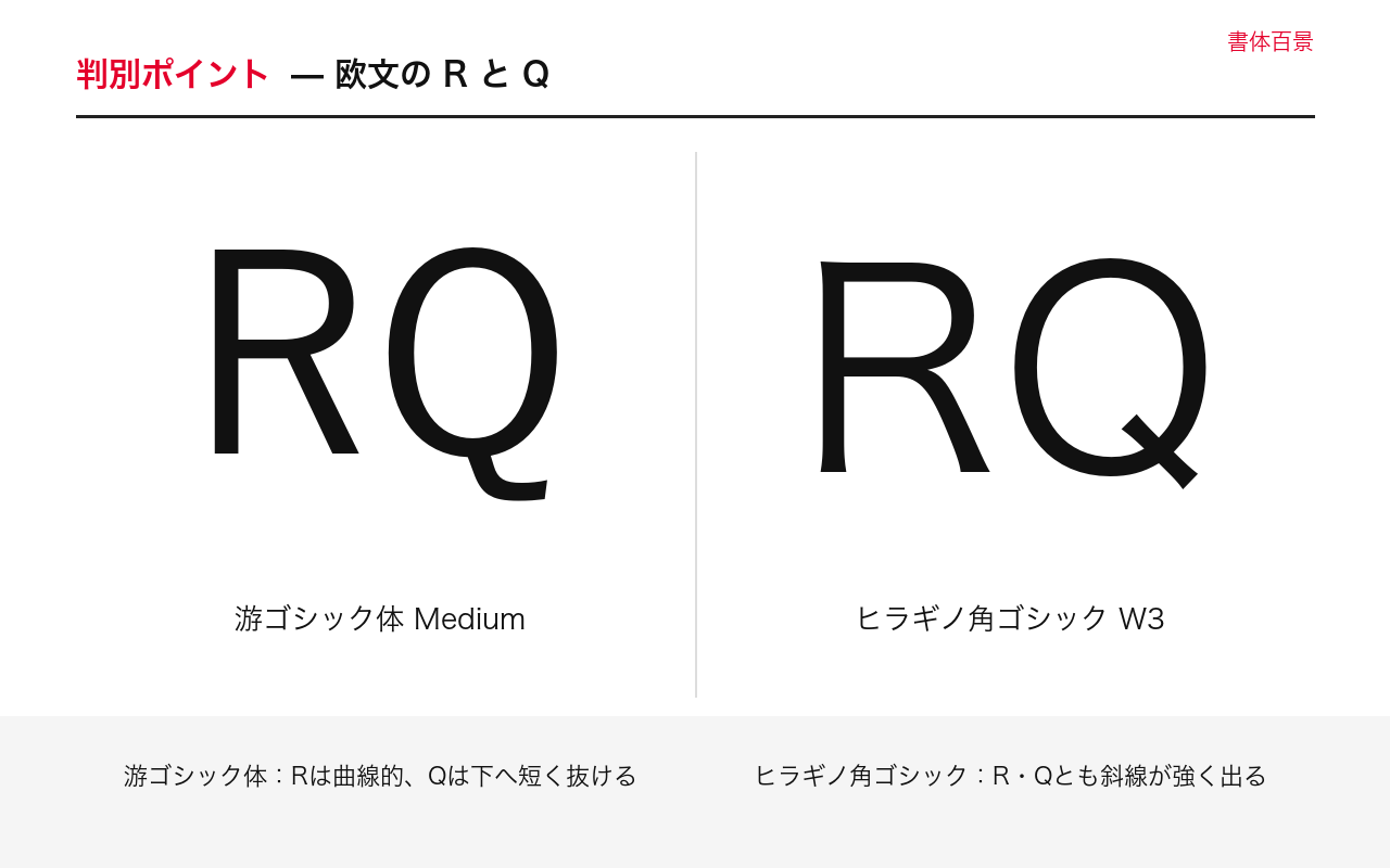 欧文R・Qの脚とテールの字形比較