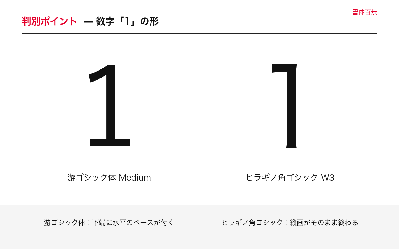 数字1の下端の字形比較